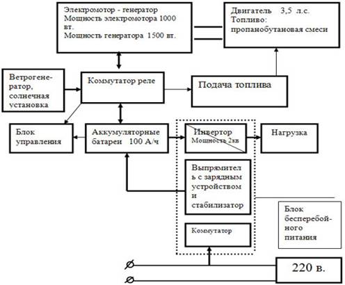 БЛОК СХЕМА АВТОМАТИЧЕСКОГО КОМПЛЕКСФ БЕСПЕРЕБОЙНОГО ЭЛЕКТРОСНАБЖЕНИЯ